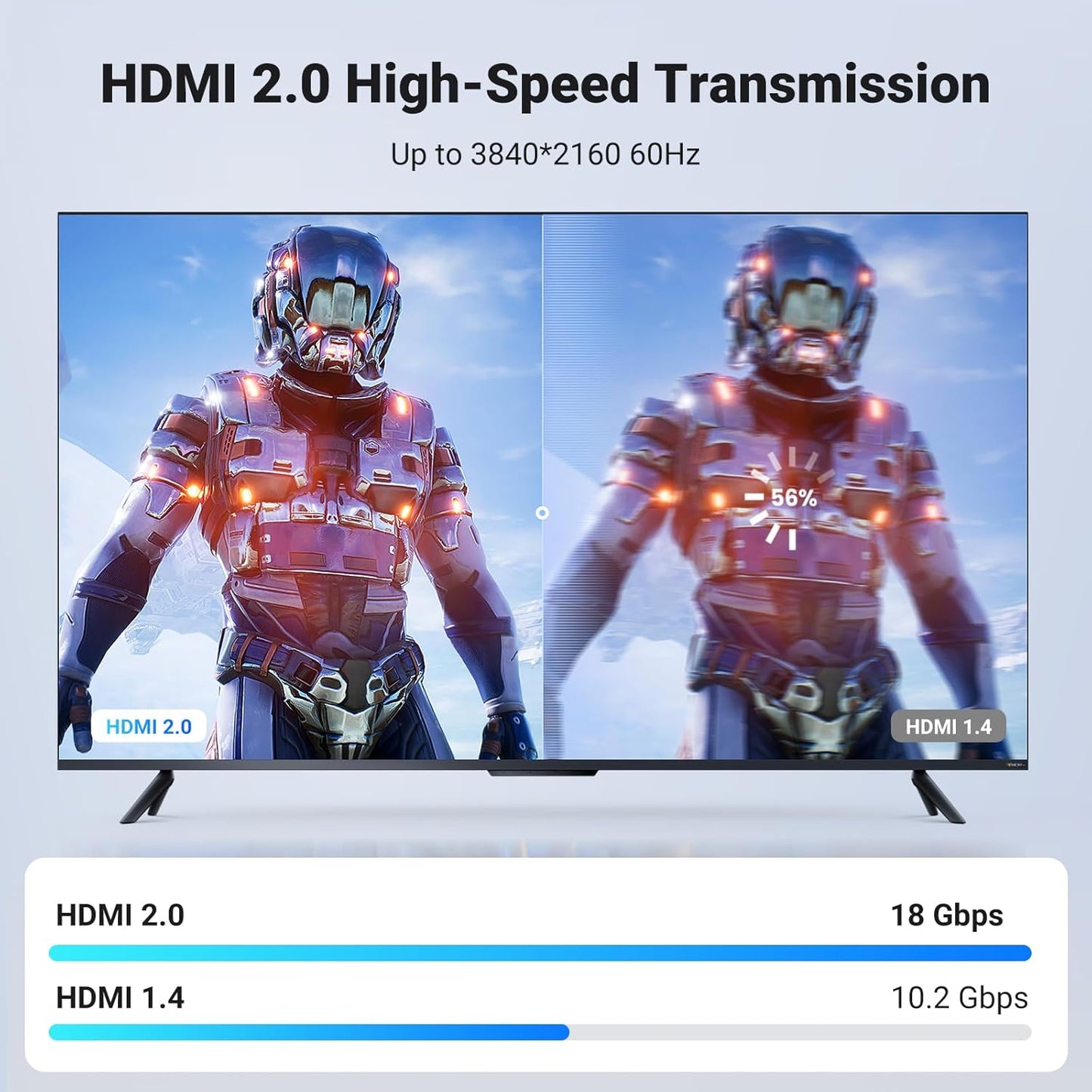 UGREEN - Cable HDMI 2 mts MALLA macho a macho - soporta 4k - TX6050