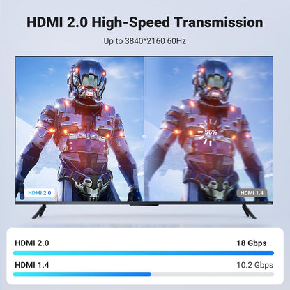 UGREEN - Cable HDMI 2 mts MALLA macho a macho - soporta 4k - TX6050